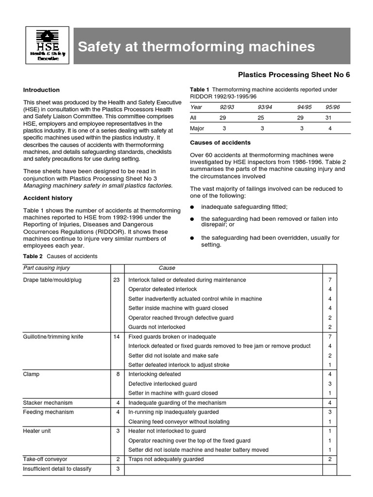 Safety Procedures and Guarding Standards for Thermoforming Machines