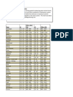 Plant Nutrient Chart