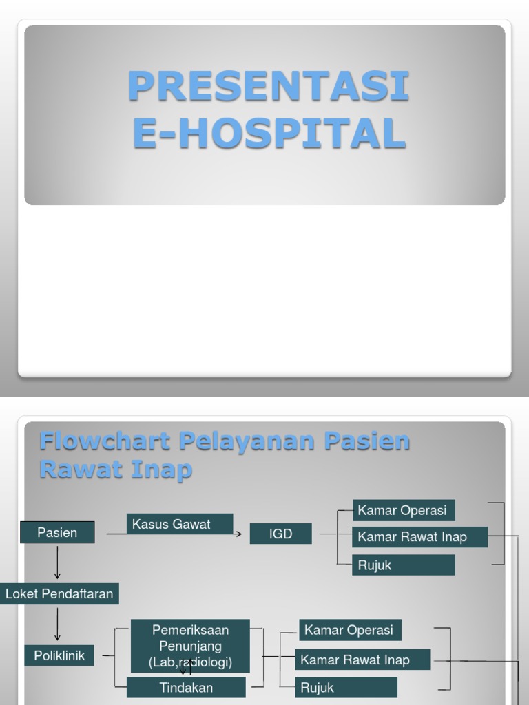 Flowchart E-Hospital untuk Pelayanan Pasien | PDF