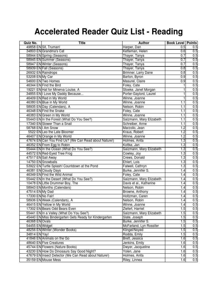 Accelerated Reader Quiz List Reading Quiz No. Title Author Book