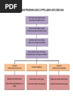 Kepentingan Jadual Waktu Belajar Kepentingan Jadual Waktu Belajar