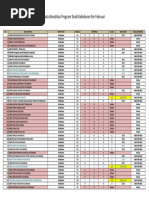 Download Data Akreditasi Program Studi Kebidanan Per Februari by Ners Irul SN217250801 doc pdf