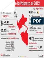 Datos Pobreza 2012