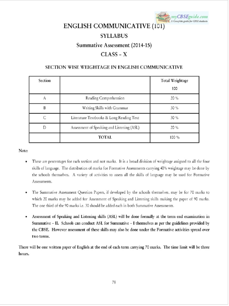 cbse-class-10-syllabus-english-communicative-for-2014-2015-term-1-and-term-2