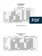 Test Specification Table MAC 2013 (YEAR 4) SK Rumah Tinggi