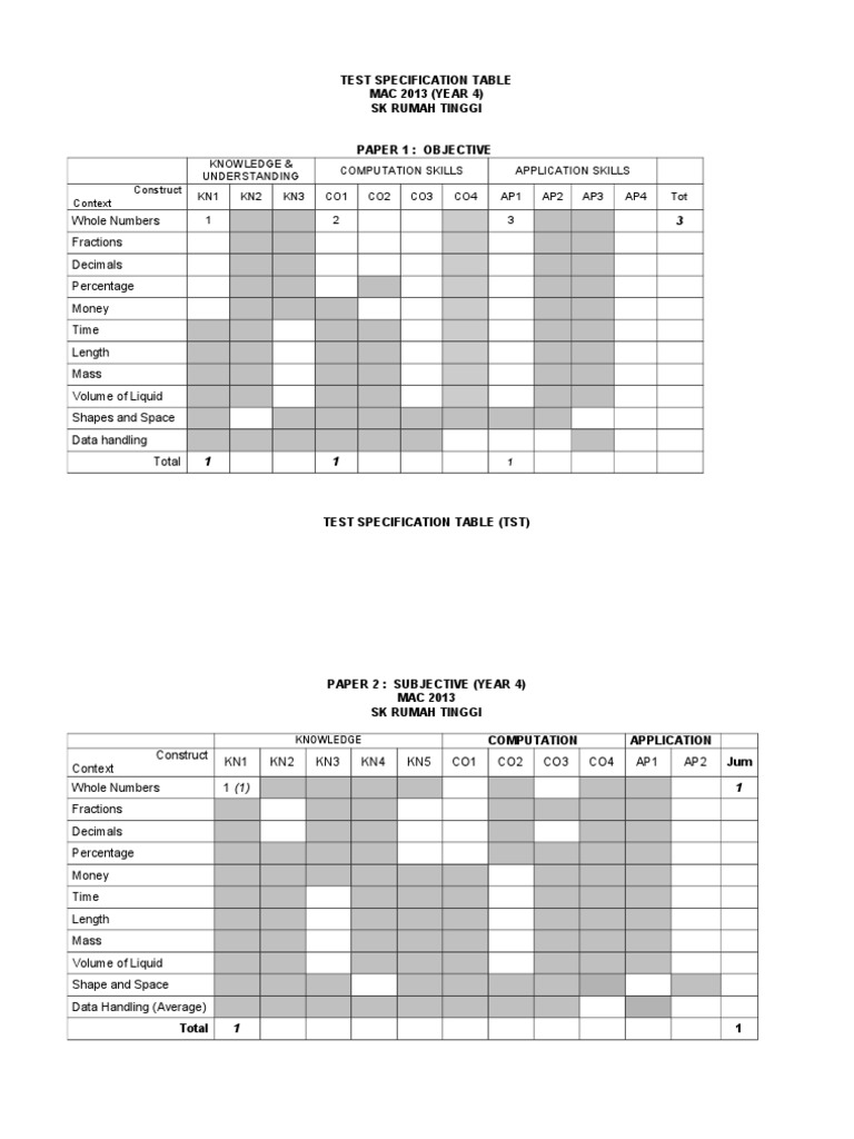 Test Specification Table MAC 2013 (YEAR 4) SK Rumah Tinggi | PDF ...