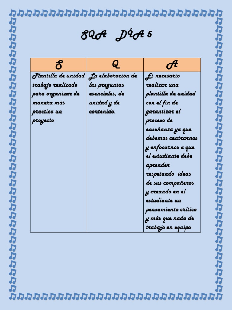 Sqa Da 5 | PDF | Crecimiento personal y profesional | Arte
