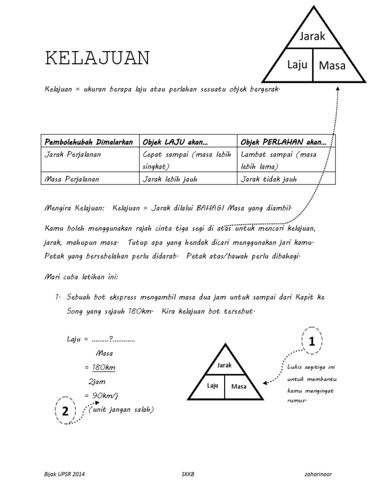 Kelajuan sains tahun 6