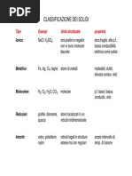 Classificazione Dei Soldi