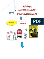 Reformas Constitucionales Del Neoliberalismo