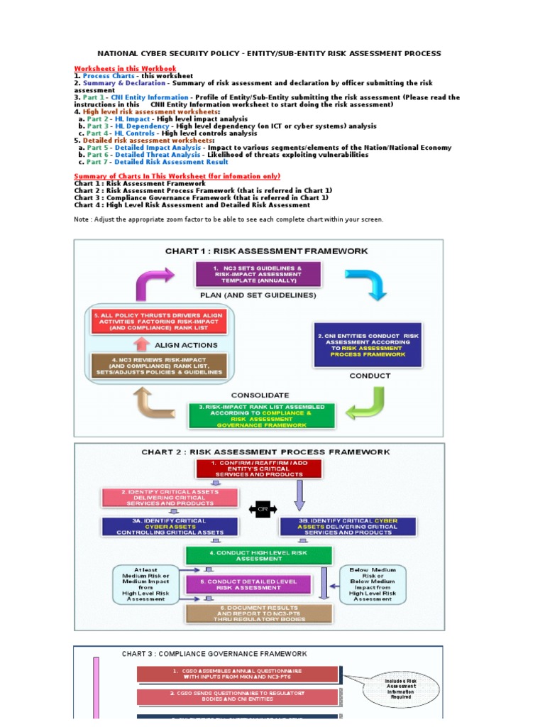 Risk Assessment Worksheets - NCSP - V4 User | PDF | Vulnerability ...