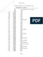 
Frequency Chart C Reference