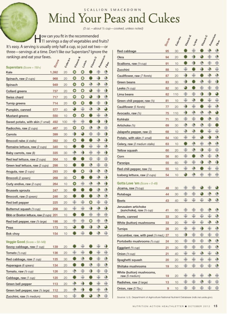 Vegetable intelligence overview
