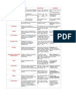 Plantilla de Conectores y Modelo Deductivo