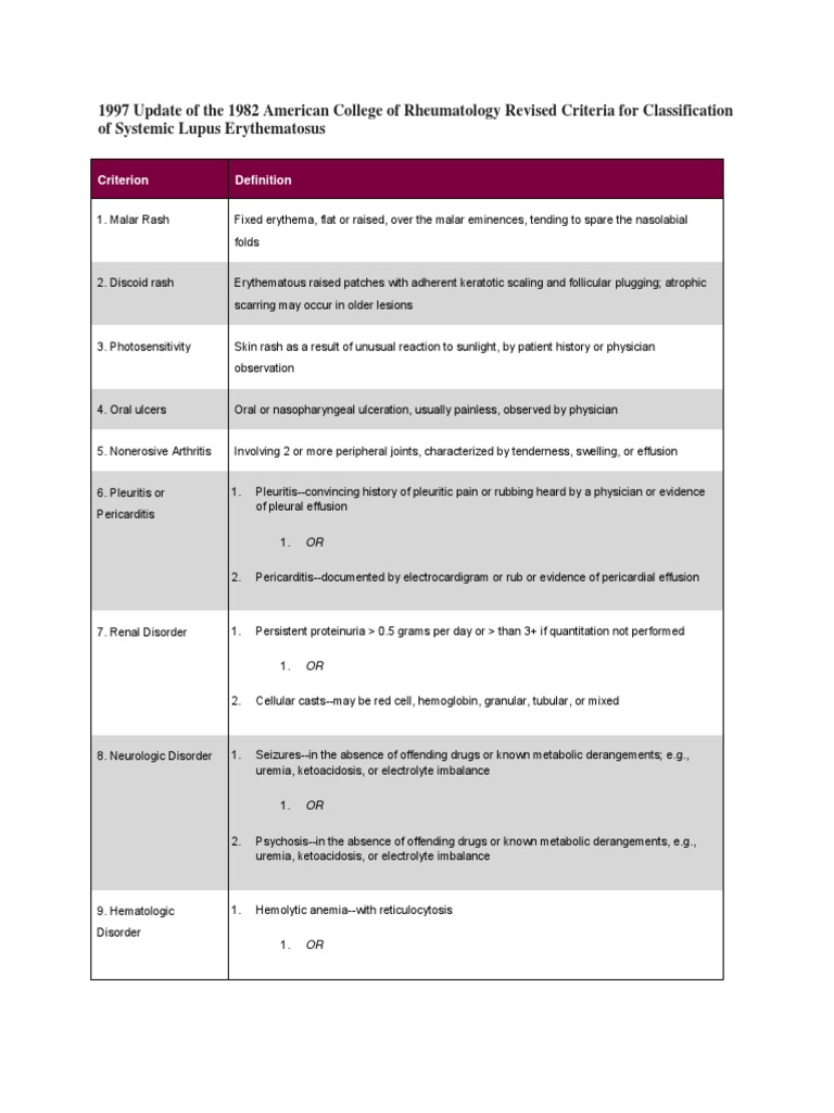 1997 ACR Criteria for SLE Classification | PDF