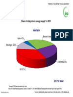 Renewable Energy Data Vietnam