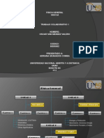 Mapa Conceptual