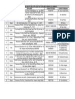 Test Venue Details For FTP, DR & FTP-PCCP Test To Be Held On 05.01.2014 (Sunday) S.NO. Centre Test Venue Contact Details Contact Person/S