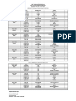 Jadual Peperiksaan Tingkatan Satu Dan Dua