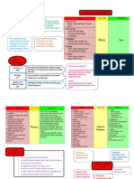 Bab 4-Nota Edu3109