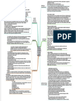 Lactic Acidosis