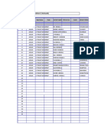 Chemist List Town Jorhat (Tarajan)