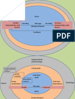 Communication Model