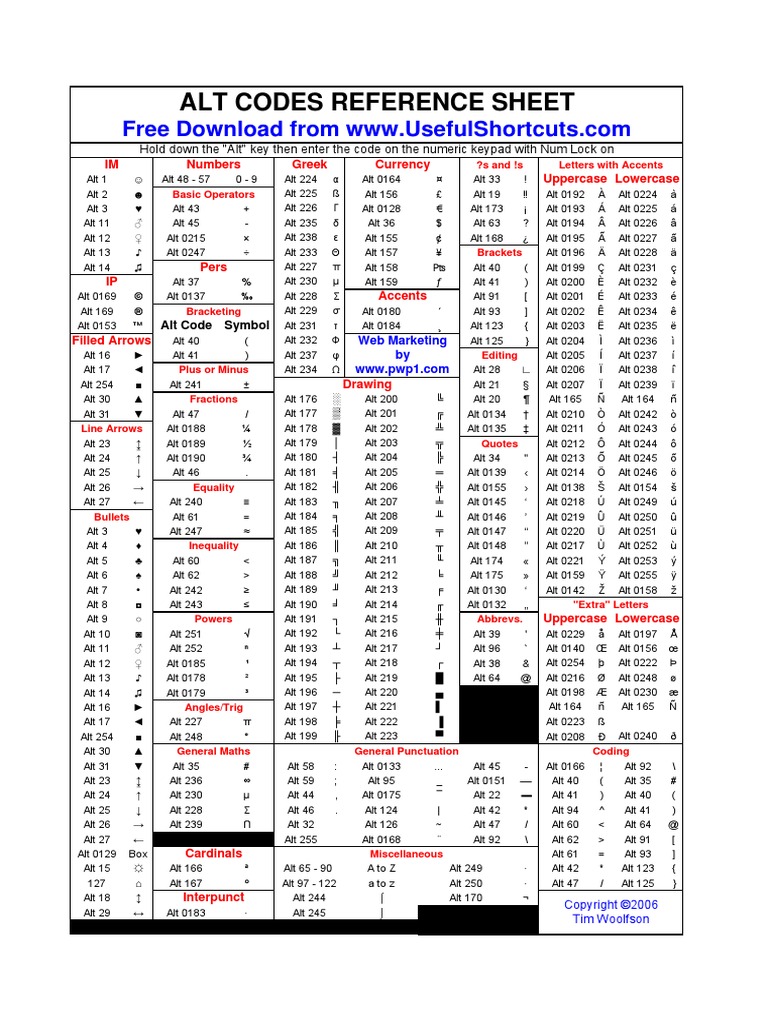 Alt Codes Reference Sheet: Hold Down The 