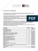 Journal Rankings, Philosophy