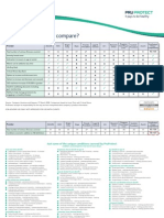 How Does PruProtect Compare 09