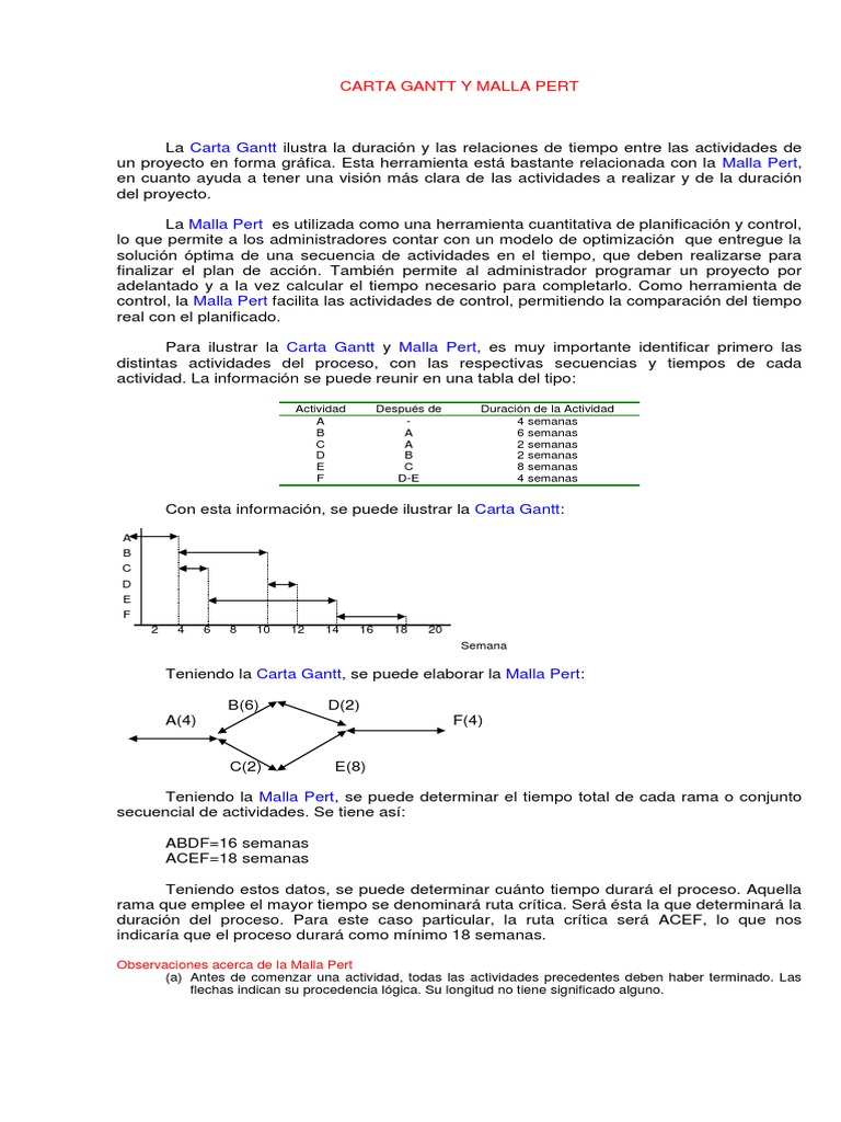 Carta Gantt y Malla Pert  Áreas de informática 