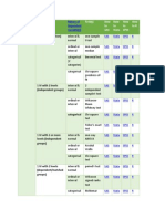 Data Analysis Techniques by Shahzad Asghar