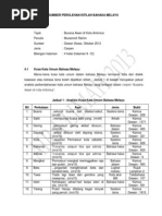 Cara - Cara Mengisi Masa Lapang
