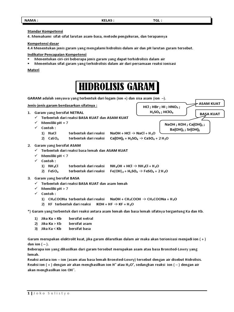 Soal Hidrolisis Garam