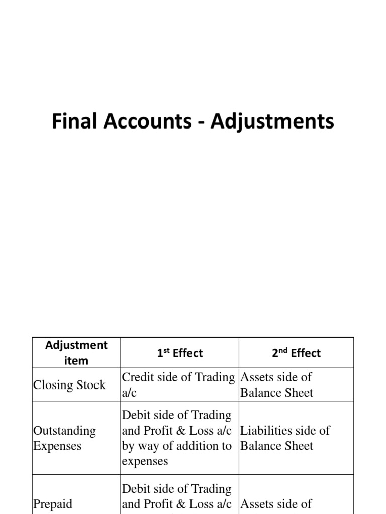 Final Accounts Adjustments Overview | PDF | Debits And Credits | Bad Debt