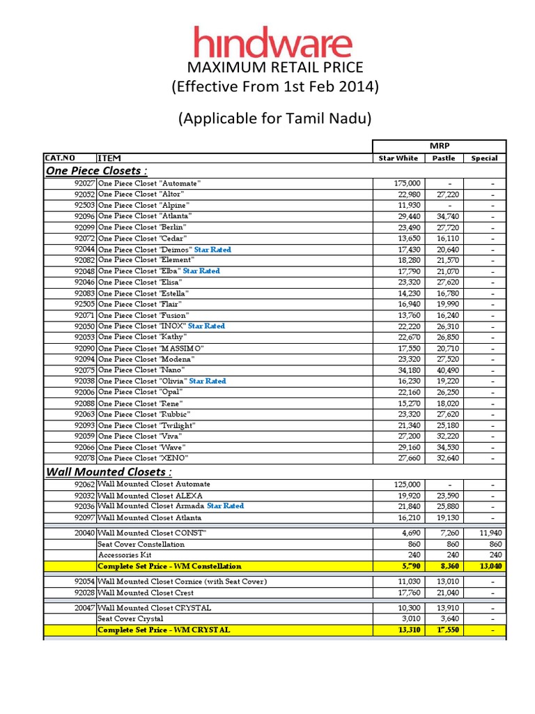 Hindware Sanitarywares Pricelist PDF Plumbing