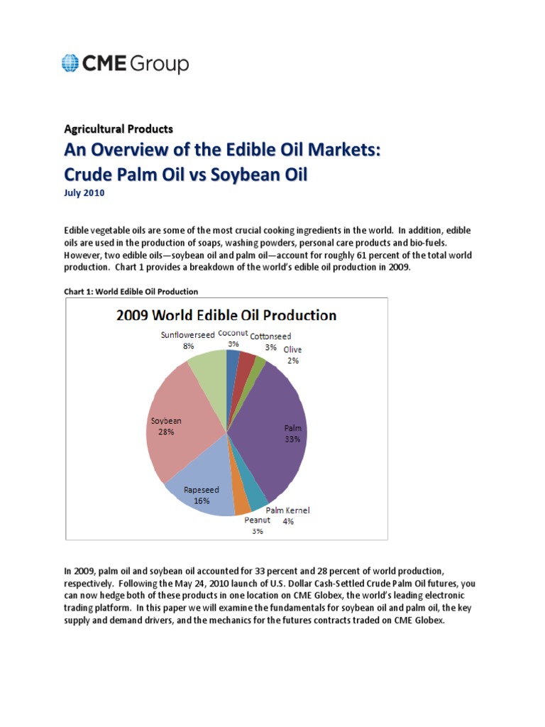 An Overview of the Edible Oils Market Chicago Mercantile Exchange