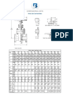 Gate Valves