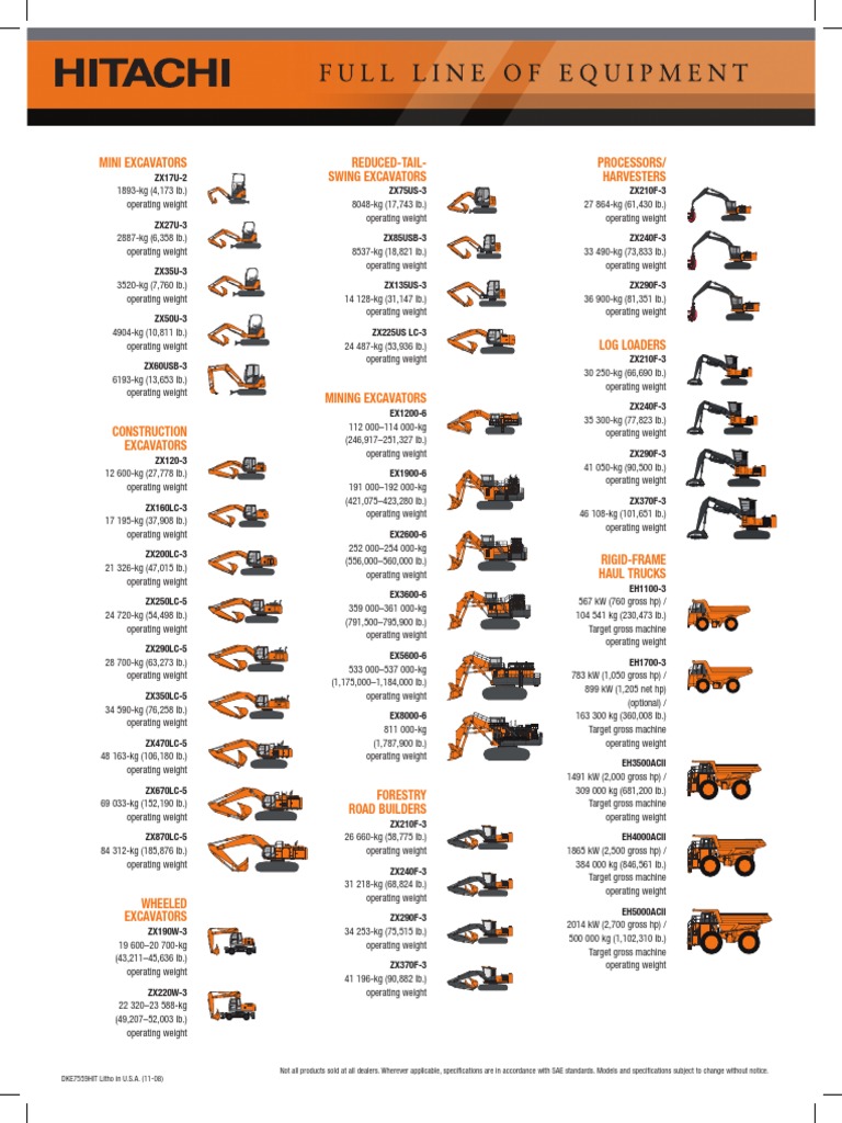 Hitachi Full Product Line