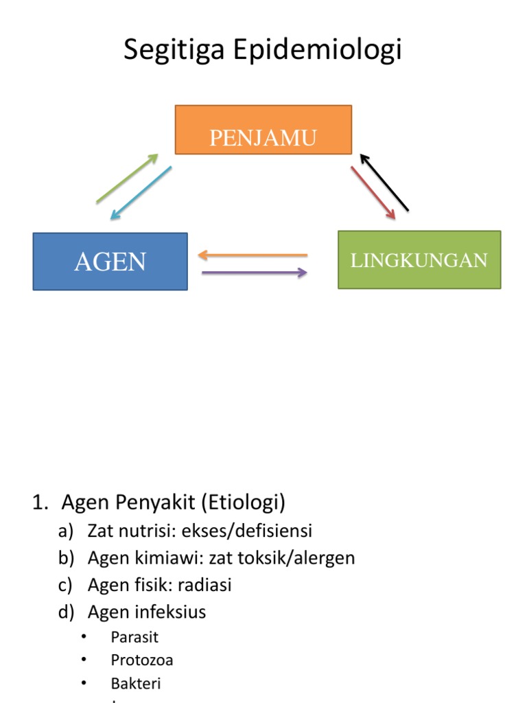 Segitiga Epidemiologi