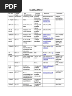 Unit Plan Sph4u