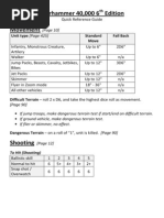 Warhammer 6th Edition Quick Reference Guide