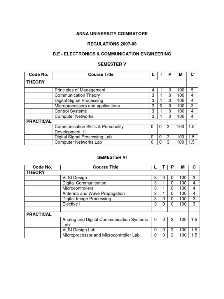 ECE 5th & 6th Sem Syllabus Overview | PDF | Frequency Modulation ...