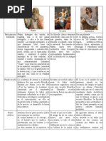 Aportes de Platon Aristoteles Socrates