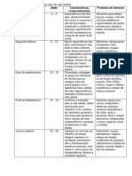 Estágios Do Ciclo de Vida Familiar