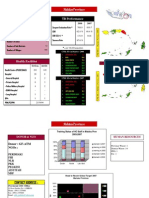 Maluku Province: TB Performance