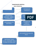 Transposição Didática