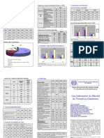 Indicateurs du marché du travail camerounais