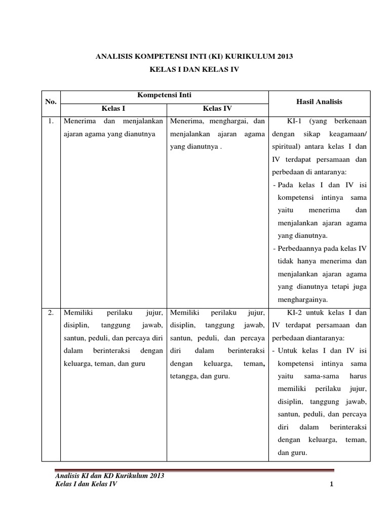 Analisis Kompetensi Dasar Kurikulum 2013
