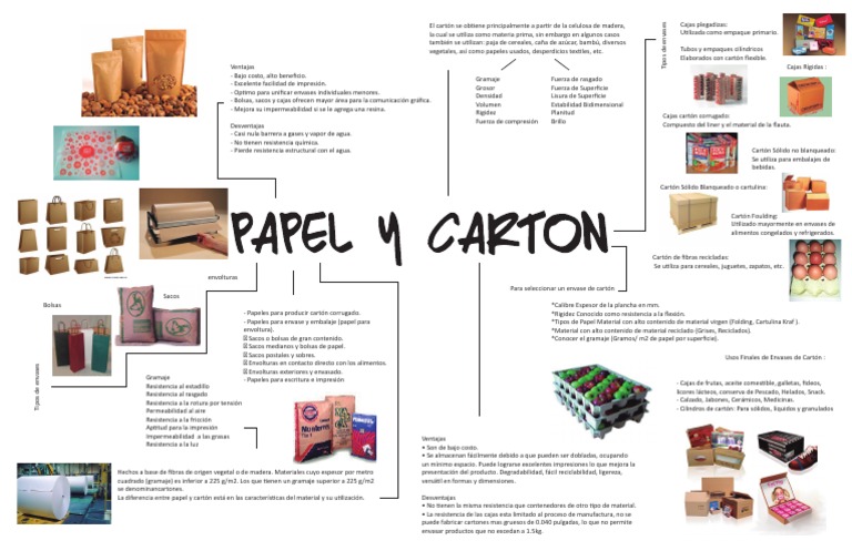 papel y cartón | Cartón | Papel